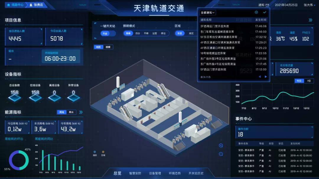 客户案例空间智能化新探索云智易助力打造智慧地铁站