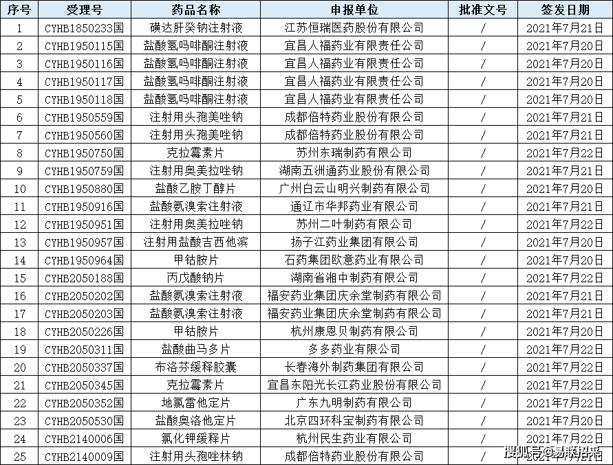 【过评快报】大批药品通过一致性评价,人福「盐酸氢吗啡酮注射液」