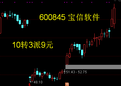 600845 宝信软件也是高送转除权股,该股实施了10转3派9元,缺口也填补