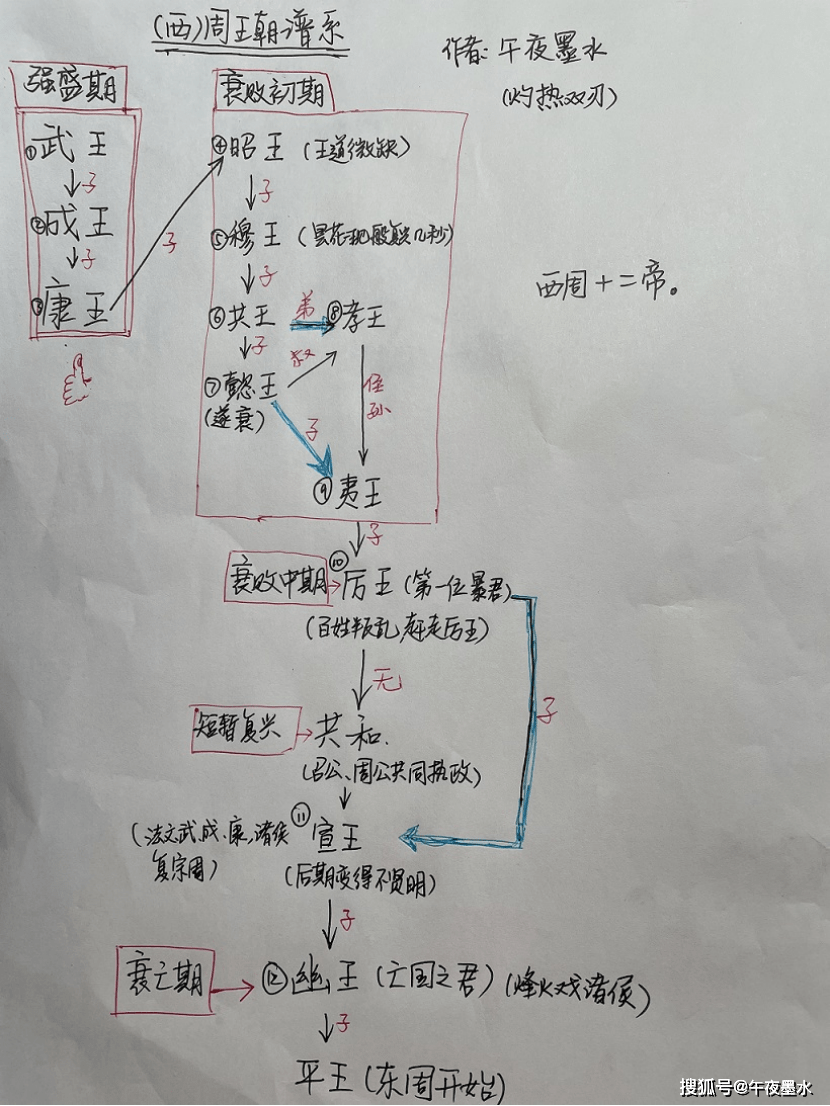 周朝第一个暴君催生中国历史上的第一次"共和"