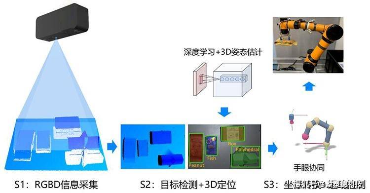 3d机器视觉定位系统,双目视觉引导系统介绍