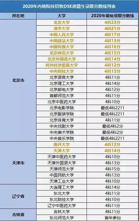 龙招港美术省联考排段_港澳台联考数学_港珠澳海底隧道