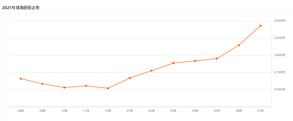 珠海房价2021最新价格是多少?