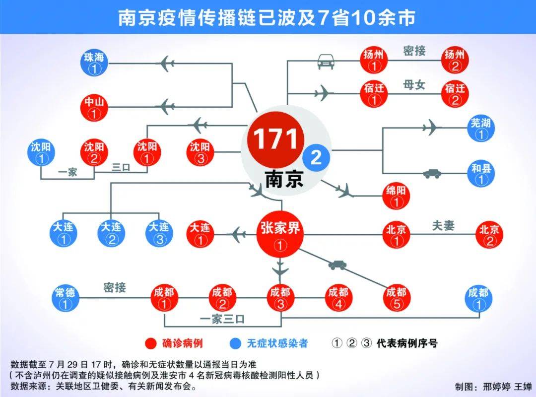 南京疫情暴露机场,景区等防疫漏洞,警惕"破防"