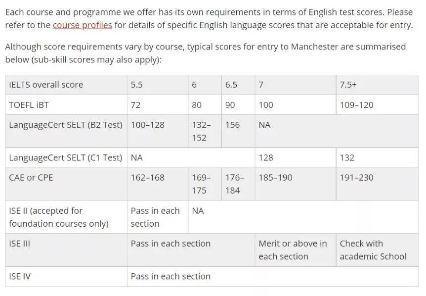 快讯2022年英国院校关于托福雅思成绩要求最新汇总