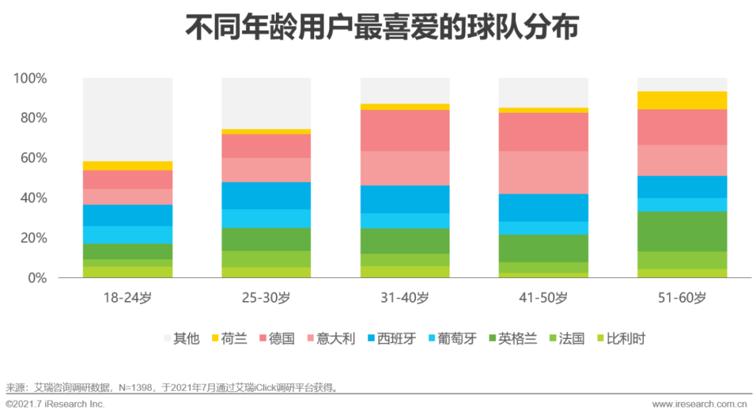 2021年欧洲杯用户研究报告