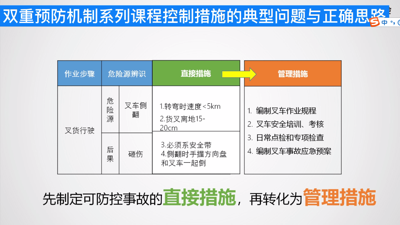 双重预防机制系列课程(9)控制措施的典型问题与正确思路