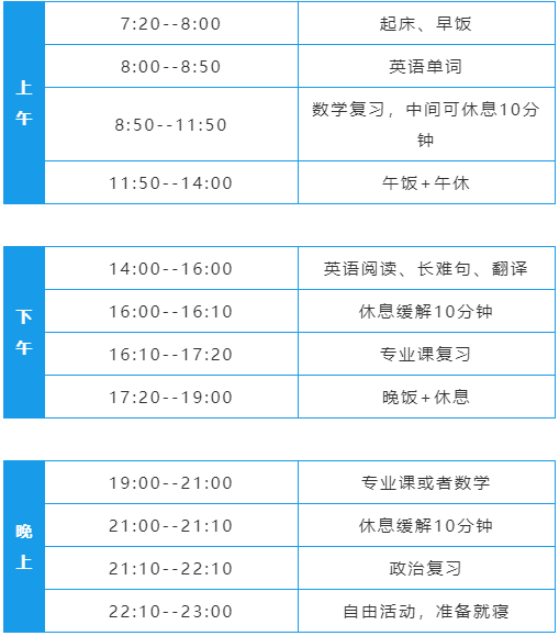 812月备考时间规划表超全面