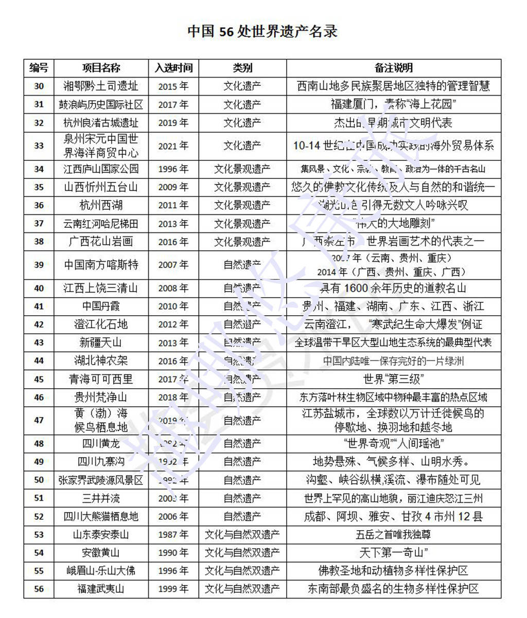 美丽中国大好河山,不得不看的56处世界遗产全名单