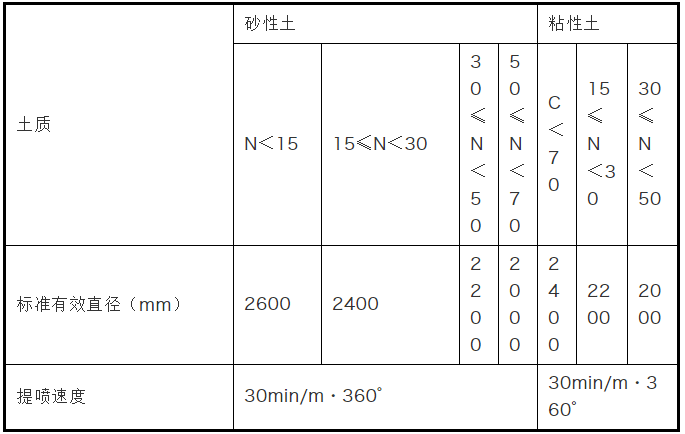 mjs工法技术介绍