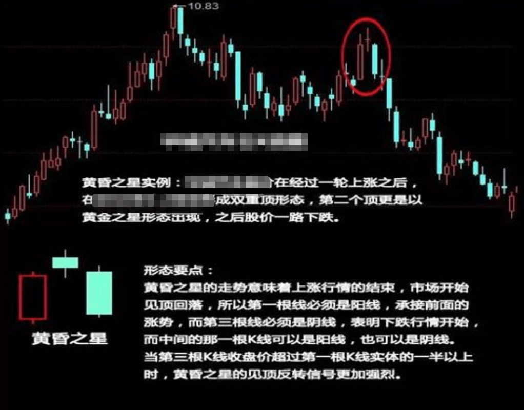 原创中国股市:黎明前的k线形态"早晨之星",强烈的底部反转信号!