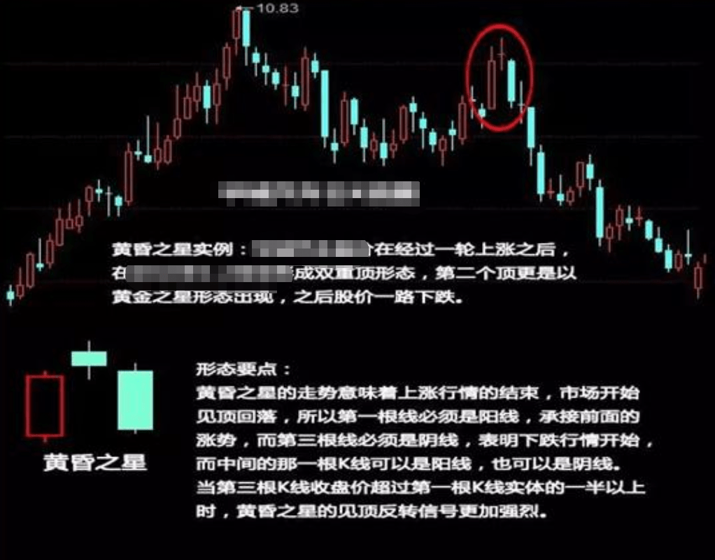 k线必涨的20种形态图解