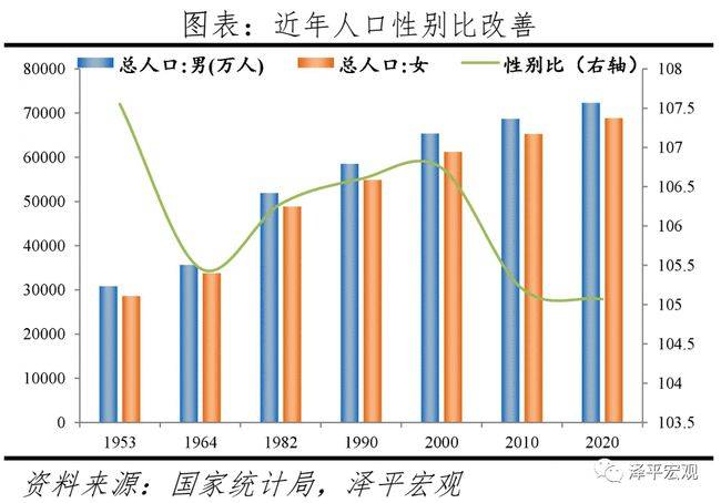 中国人口形势报告:老龄化,少子化,不婚化,城市群化,阶层固化