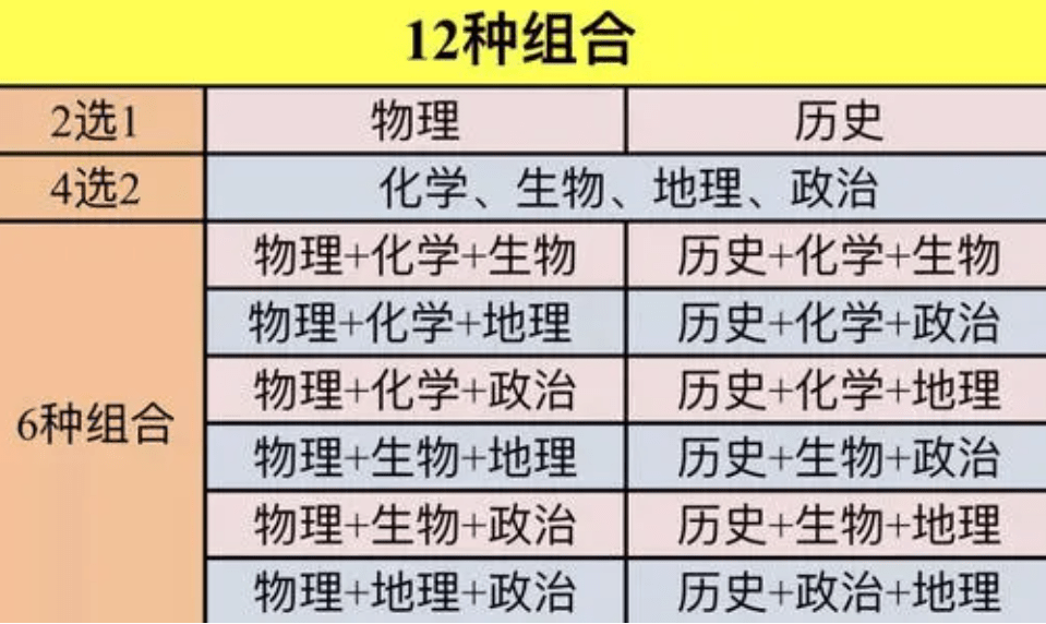 原创新高考迎来大调整312或将被调整成321预计今年开始实施