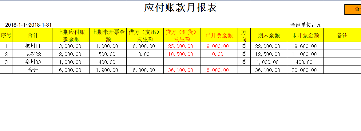 新手会计该怎么管理往来账报表呢?