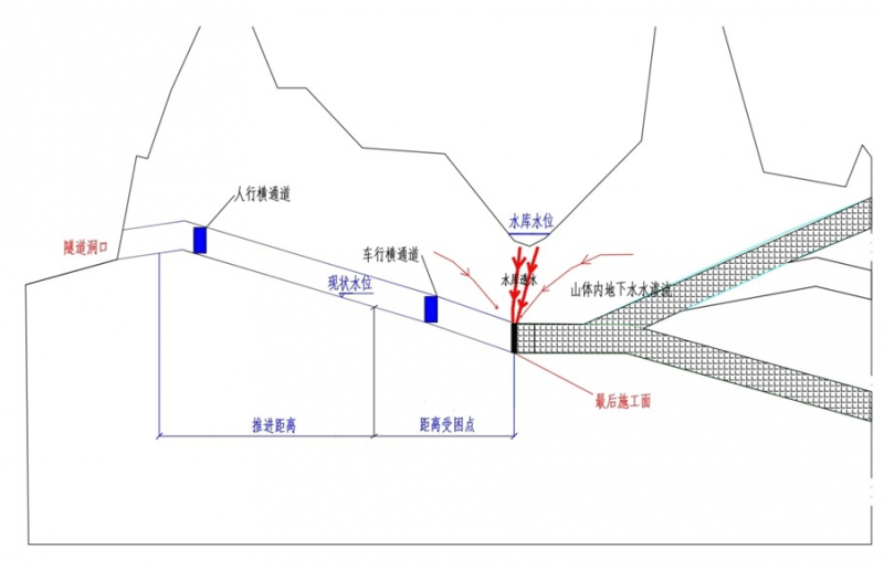 永磁除铁器内部结构示意图