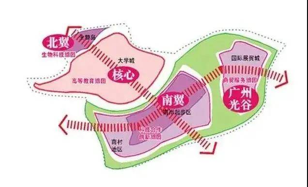 国际科技创新城都有哪些规划