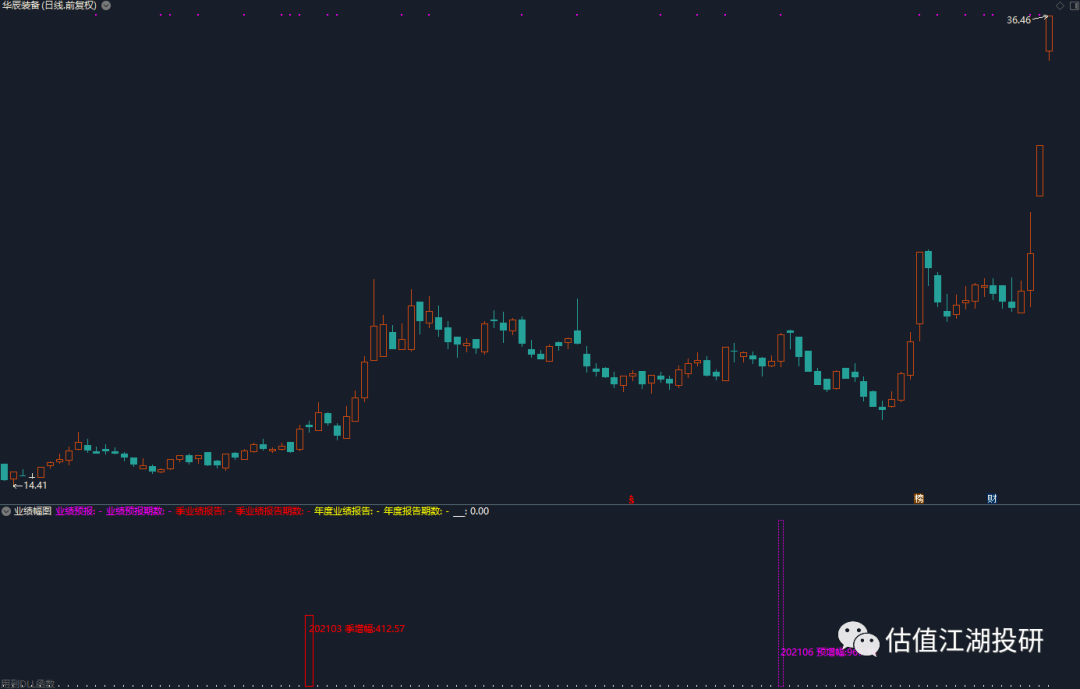 tcl科技pe约25,评分为86分.