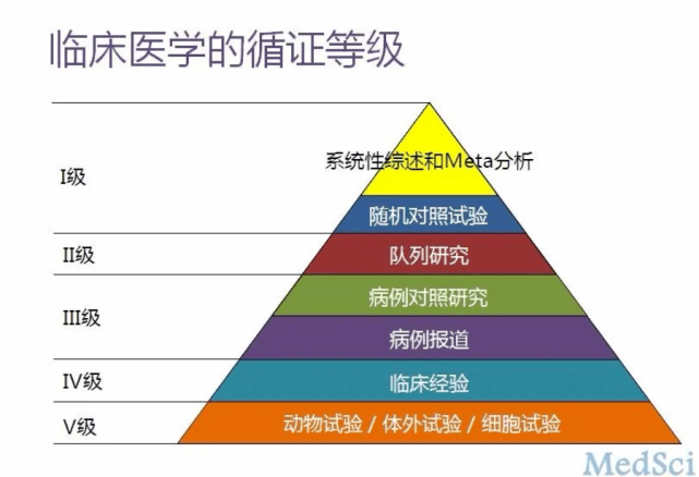 meta分析丨小儿消积止咳口服液再添循证医学新证据