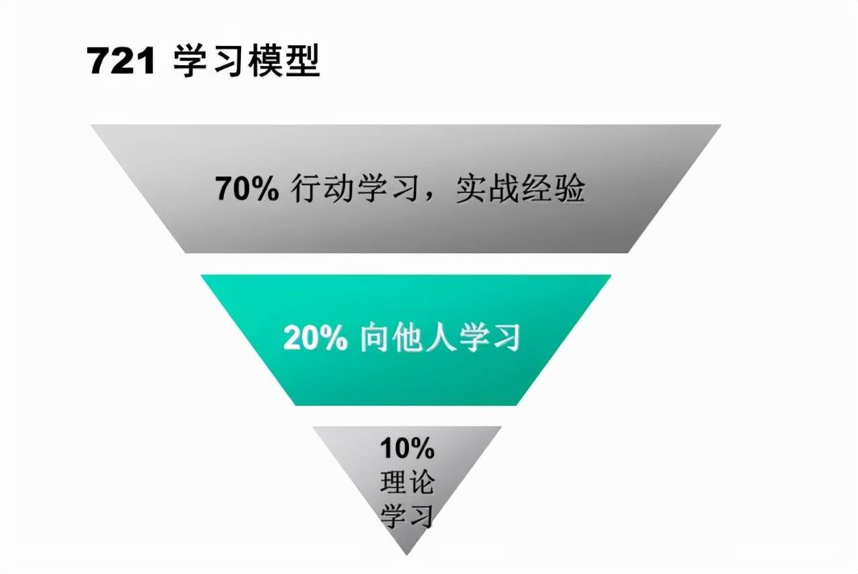 成绩好的学生的学习方法,看看同学是怎么学习的, 取其精华去其糟粕