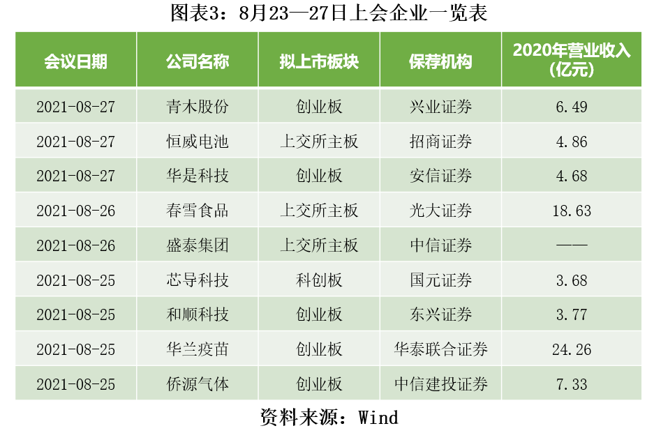 该公司是为华兰生物分拆上市子公司,主要运营疫苗板块,拟冲刺"国内