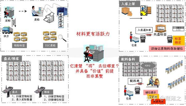 工厂管理—关于物料_作业