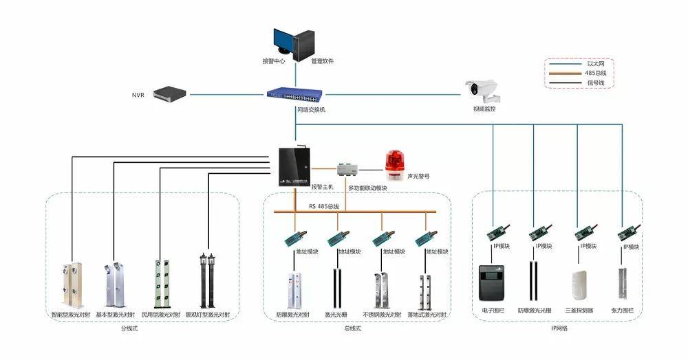 飞天激光工厂周界防盗报警解决方案