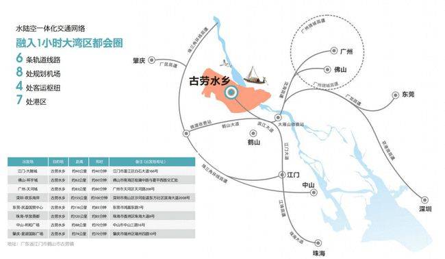 江门华侨城古劳水乡纯水岸 备案价是多少 周边配套怎么样?
