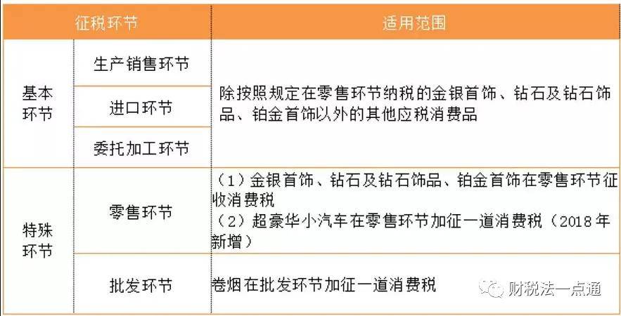 青岛国税税税通_消费税_青岛国税局税税通