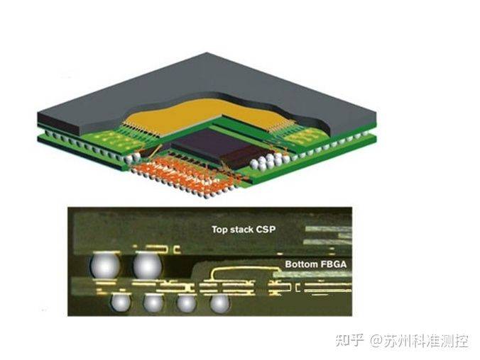 led正装芯片与倒装芯片介绍【科准测控】