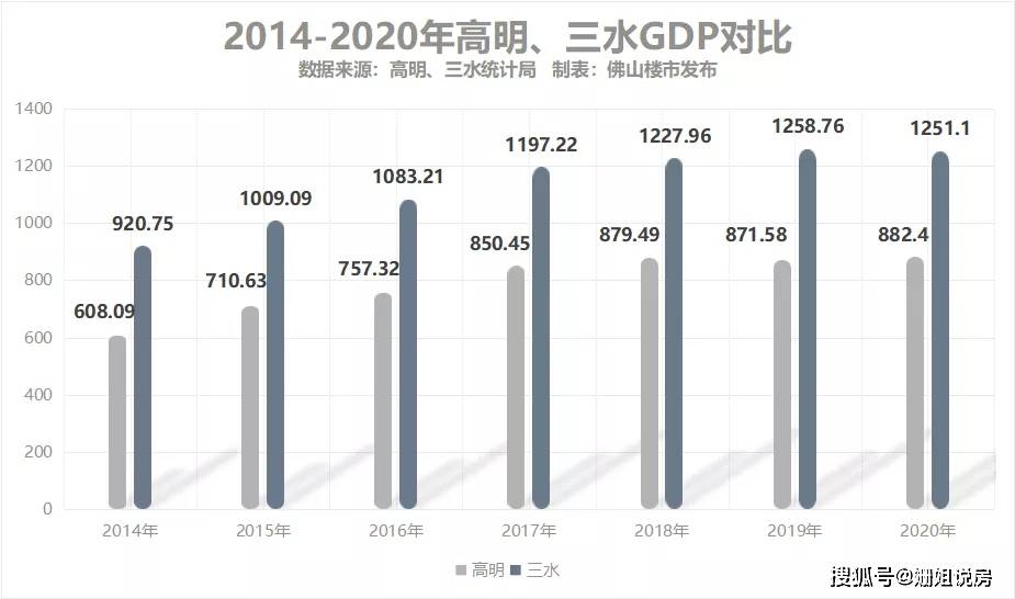 可以看到,2020年高明常住人口为46.