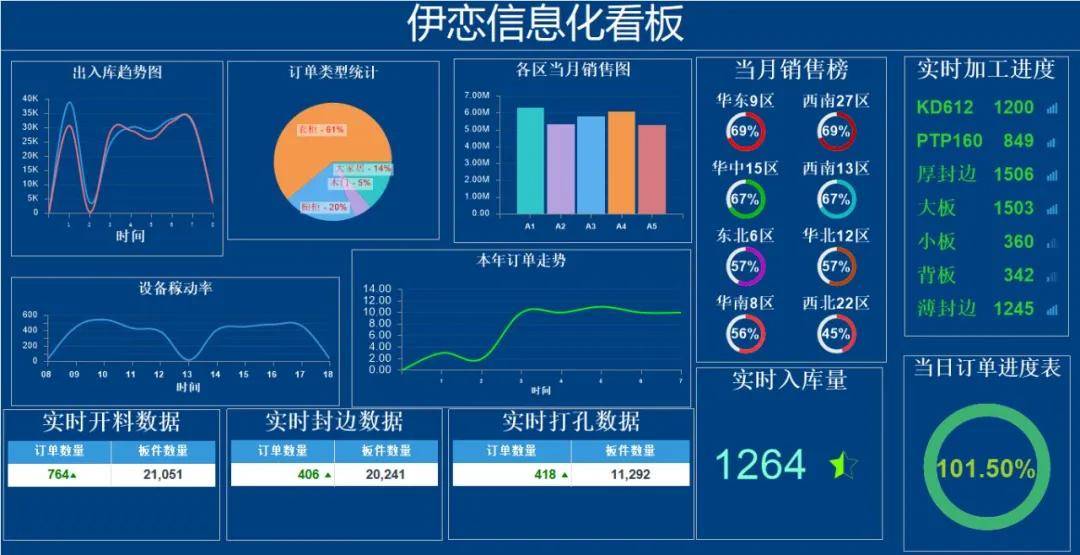 一文看懂|欧派,索菲亚,尚品宅配数字化底层逻辑.