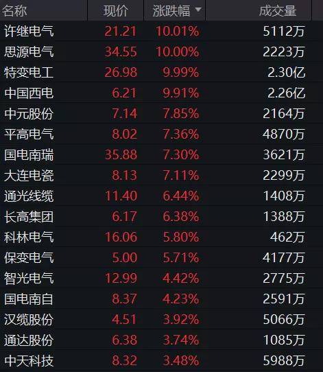 大牛证券|热点板块轮动,资金青睐中小市值_云煤能源