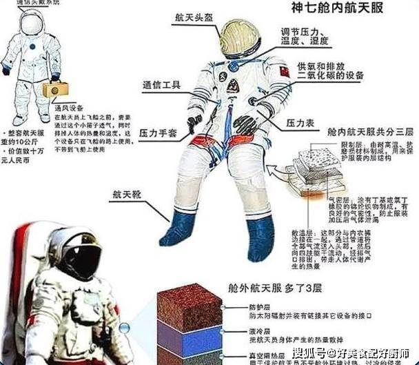 我国空间站航天员出舱,身穿3000万的航天服,为啥无法带回地球?_宇航服