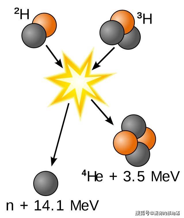 原创同样是核聚变反应,为什么太阳没有像氢弹那样一下子全炸了?