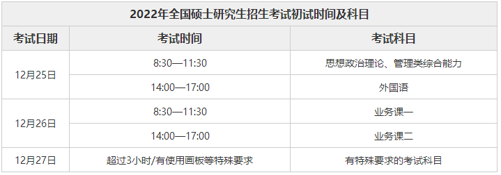 2022研究生考试报名时间10月5日至25日