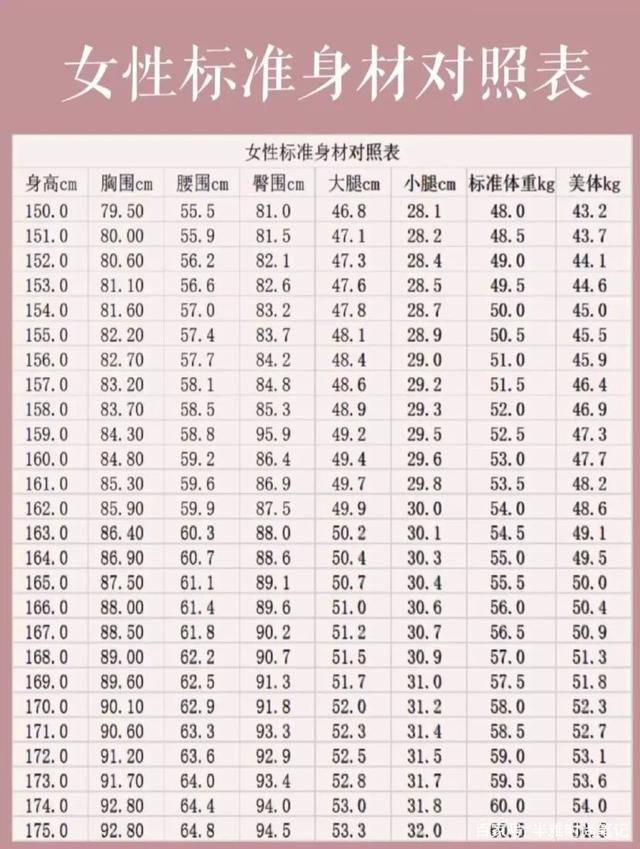 吓得我去网上搜了一下——2021女性标准身材对照表,看完之后更是开启