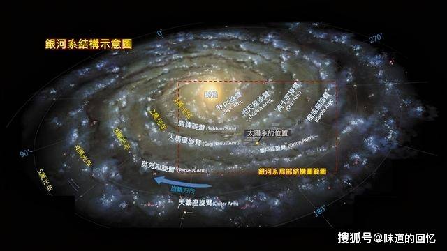 完整的宇宙有多大?科学家:人们看不到宇宙的边界