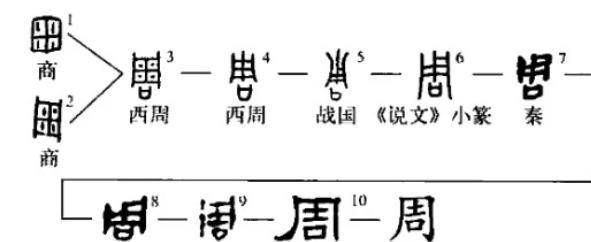 原创周朝国号来源之谜,甲骨文揭开秘密,难怪周朝会叫周朝