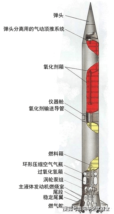 险些引爆第三次世界大战,后成为世界和平见证,p-12导弹独特的一页