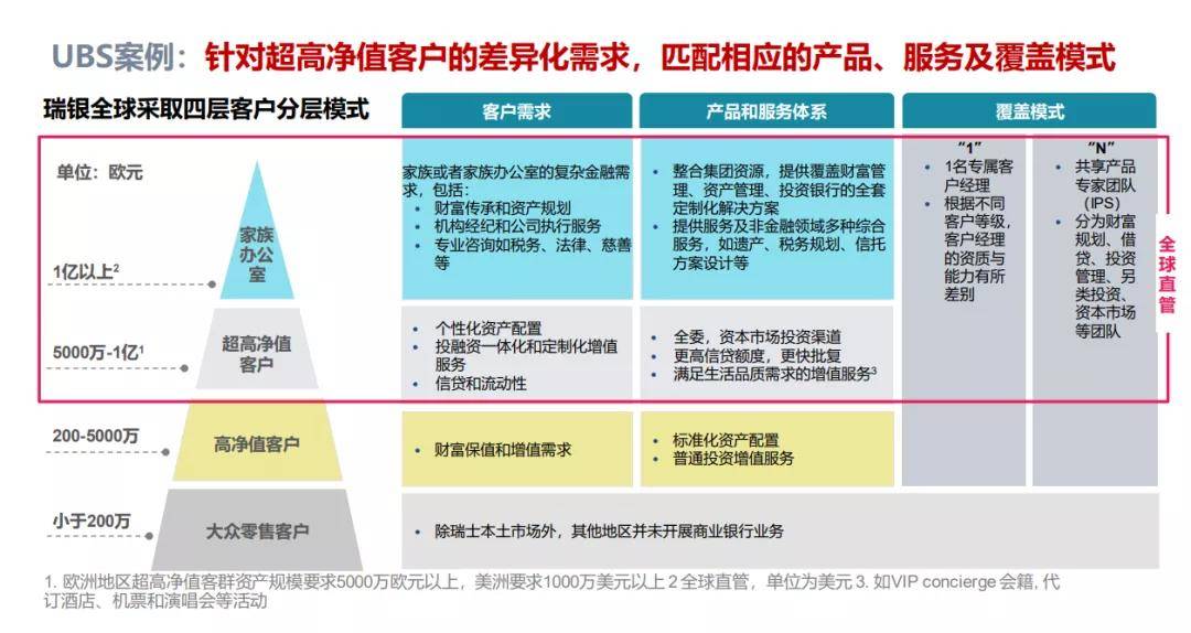 诺亚章嘉玉:独立财富管理变革路径探索与数字化建设