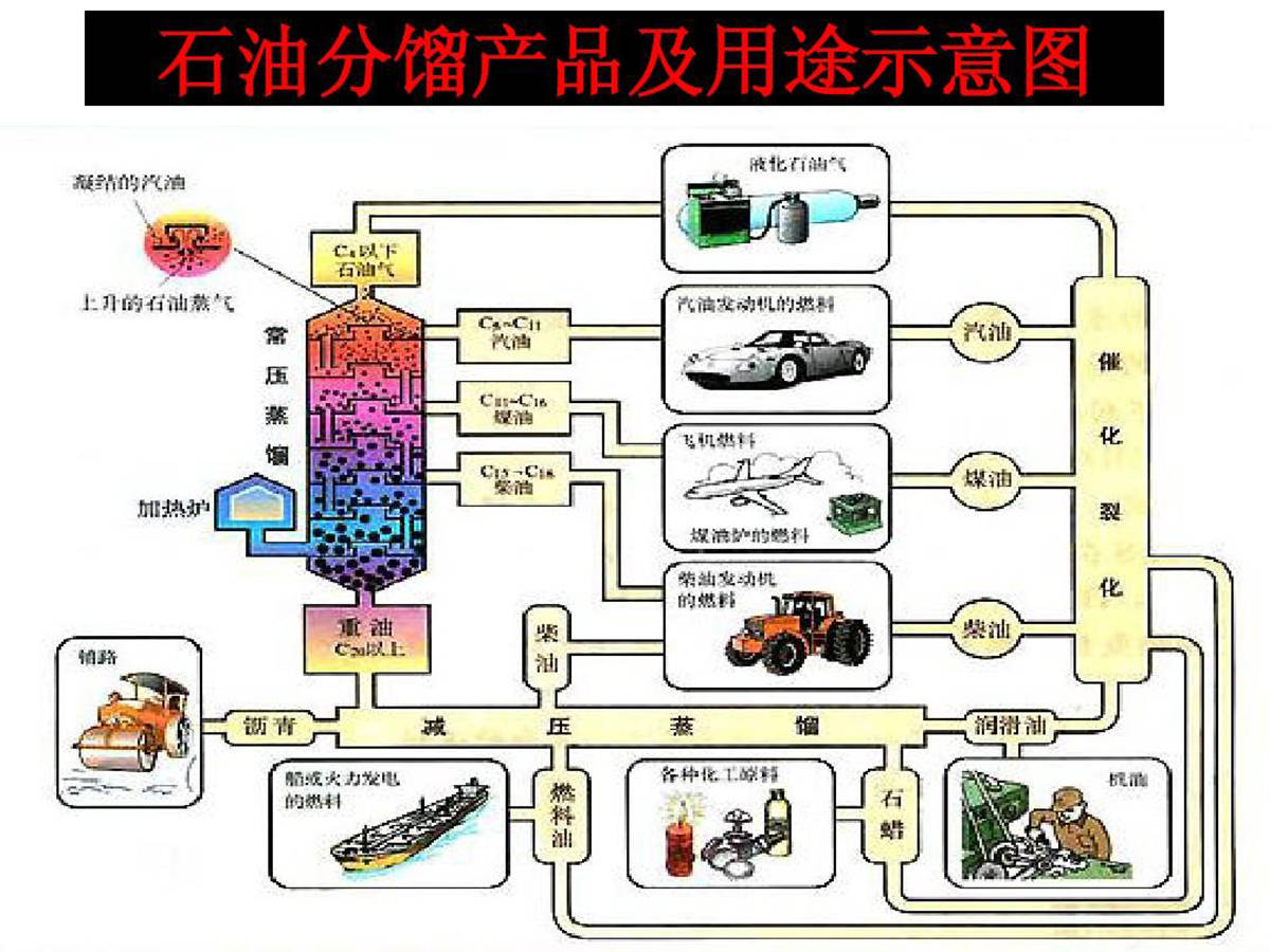 原创衣食住行离不开的石油,如何产生的?石油会取之不尽还是用之不竭