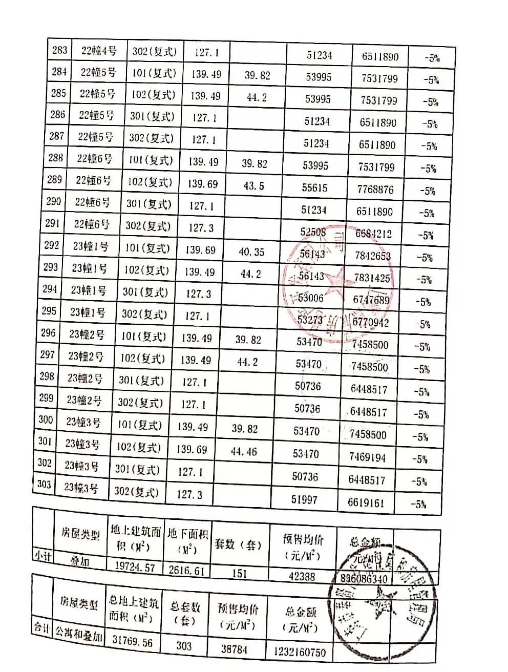 奉贤南桥金地酩悦都会售楼处电话-地址-开盘-价格-楼盘最新动态【官网