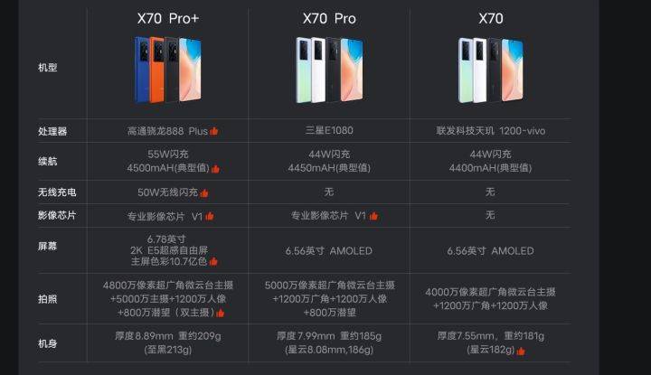 vivo x70 pro 正式发布:5499元起售,详细配置参数了解
