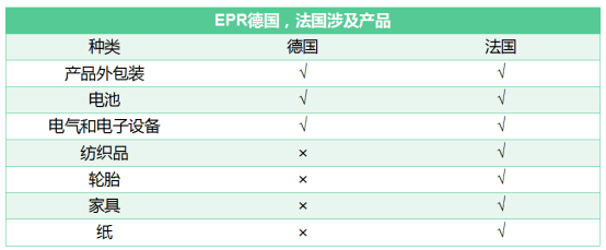 原创德国法国,没有epr将视为违规