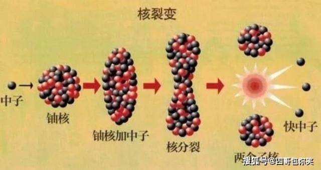 同样是核聚变,为何太阳可燃烧100亿年,氢弹却一下子就