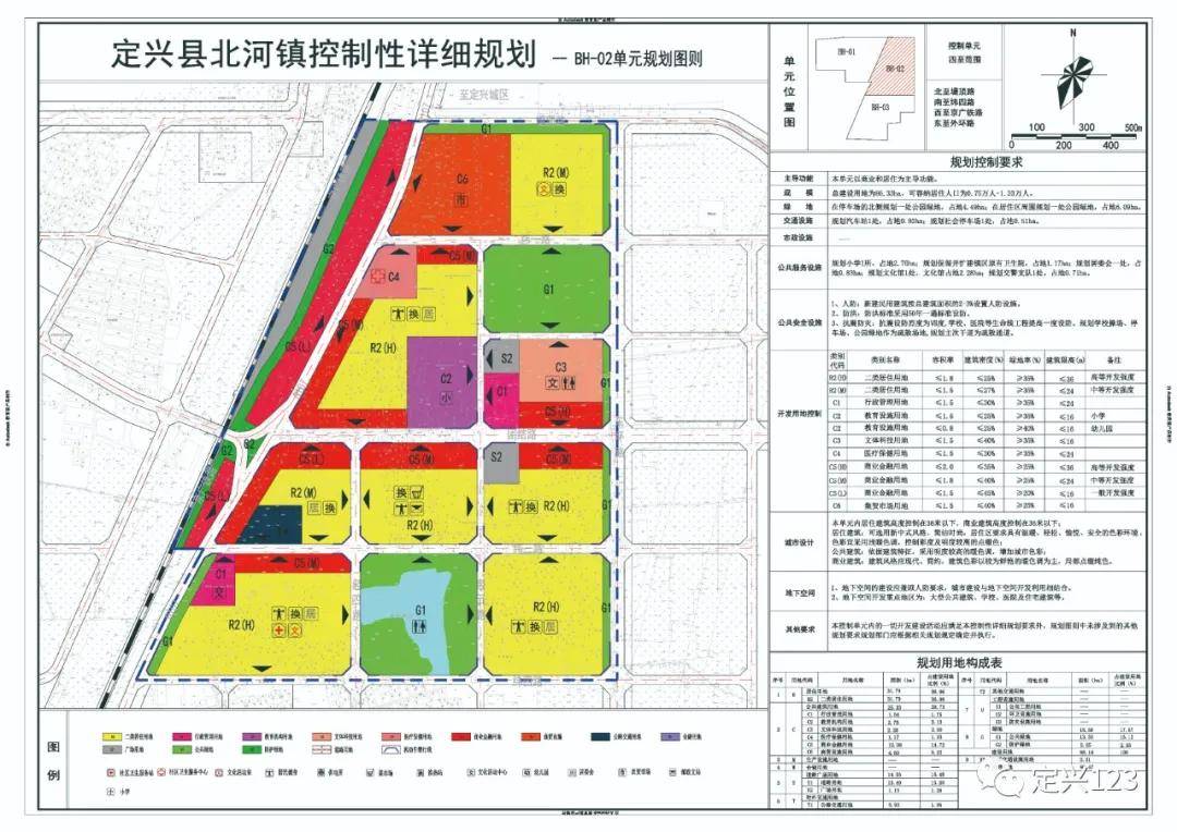 定兴乡镇总体规划,涉及北河,贤寓,小朱庄,天宫寺.