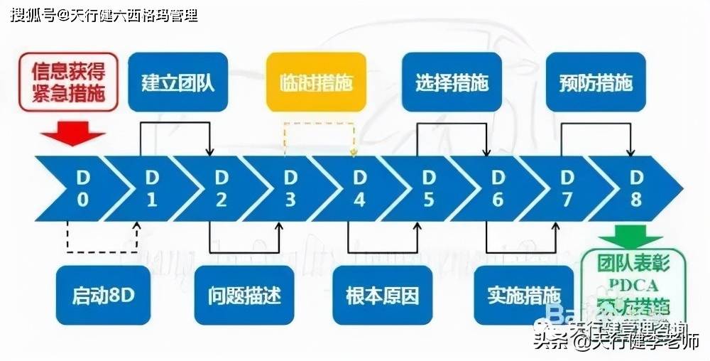 我们的时间是如何花掉的?8d报告,为什么使用8d