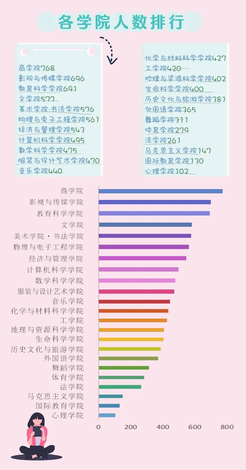 四川师范大学2021本科新生大数据来了!男女比例1:3