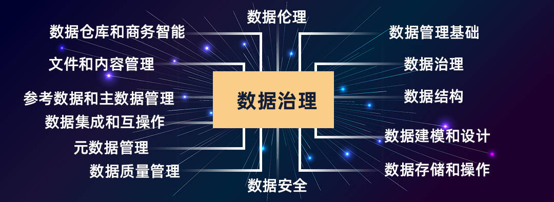 dama企业数字化转型之路从数据治理开始